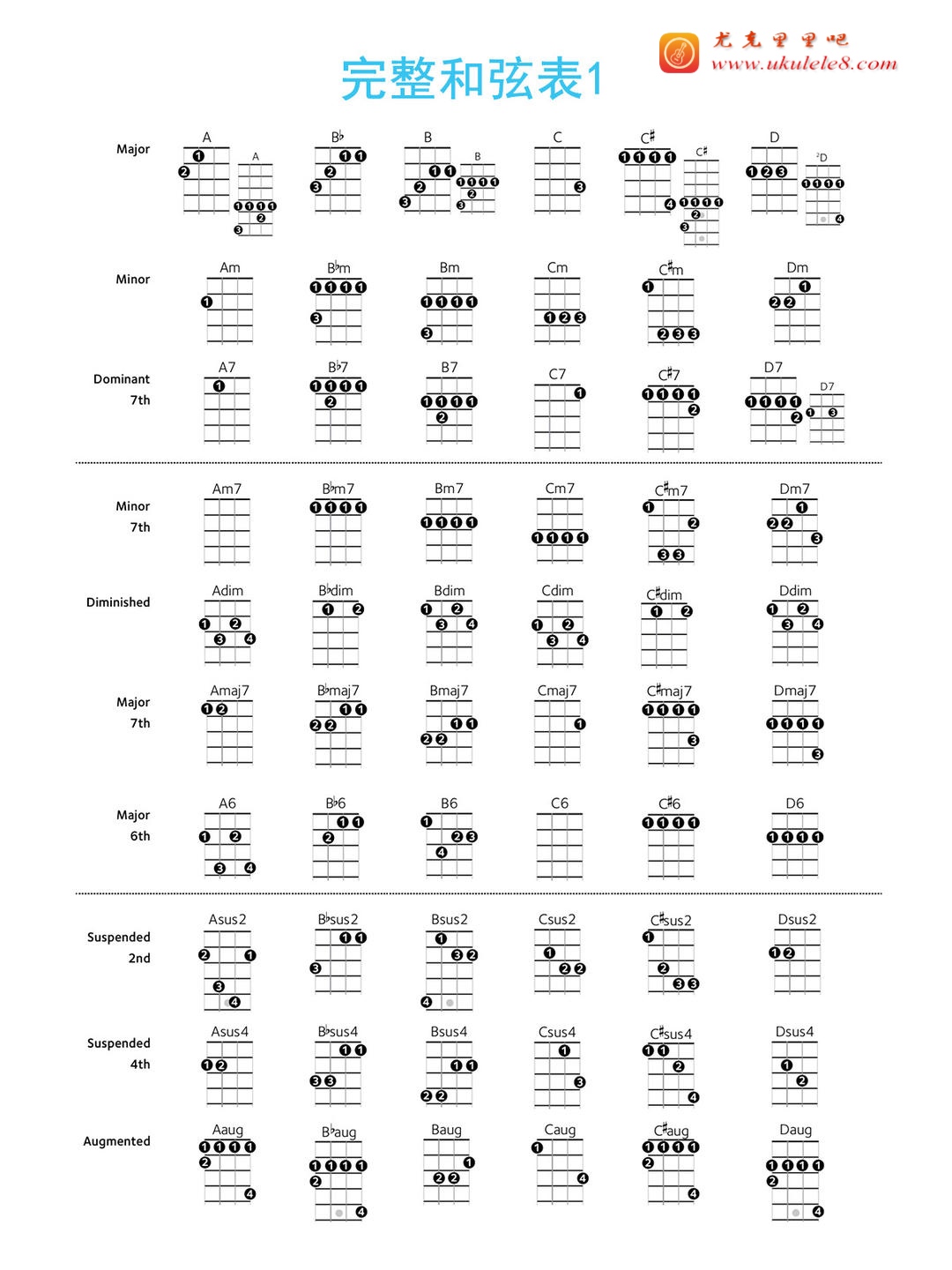 bm7-5和弦尤克里里图片