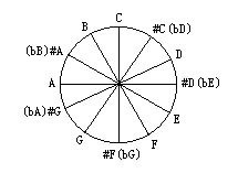 八度音圈