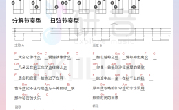 《阴天快乐》尤克里里谱-陈奕迅-C调弹唱伴奏ukulele谱(研音音乐)