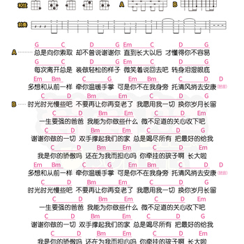 父亲尤克里里谱 筷子兄弟 C调指法版ukulele弹唱伴奏谱(莉莉克丝)