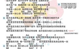 那一刻心动尤克里里谱 任子墨 F调和弦指法ukulele弹唱谱(桃子鱼仔教室)