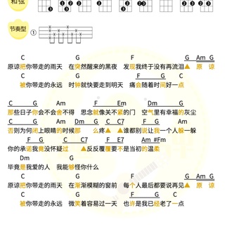 《原谅》尤克里里谱_张玉华_弹唱伴奏ukulele谱_C调版(趣弹音乐)