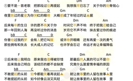张远《可以不是你》尤克里里谱 F调编配弹唱ukulele谱(趣弹音乐)