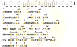 茉莉雨尤克里里谱 林俊杰 C调和弦ukulele谱(趣弹音乐)